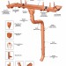 Водосток Aquasistem, система 125x90 - S-обвод медный купить в Ельце